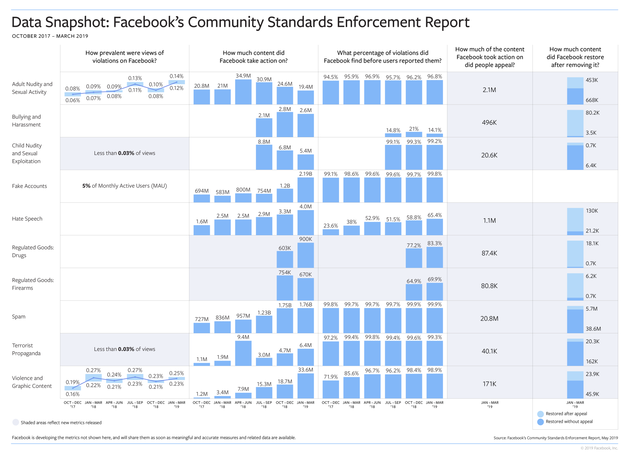 facebook-integrity-1