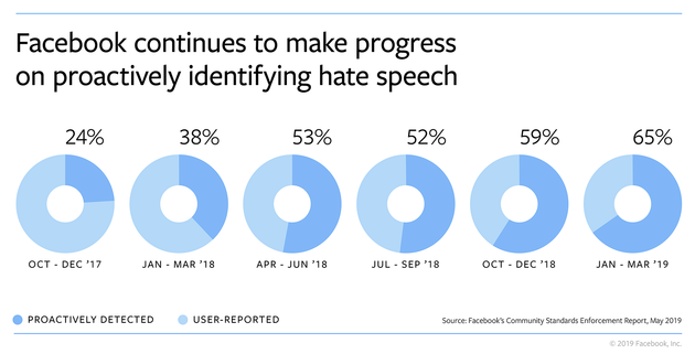 facebook-integrity-2