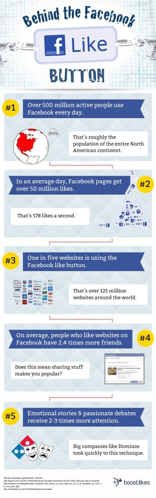 facebook-like-button-infog