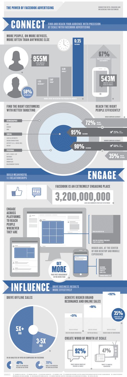 facebook likes