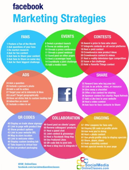 Facebook_marketing_technieken