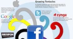 Facebook’s Growing Tentacles : Ambities Facebook veranderen de Internet industrie