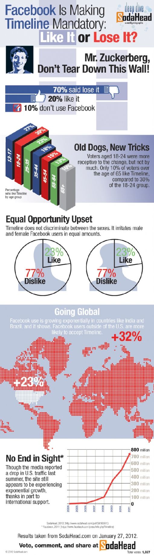 Facebook-timeline-infographic