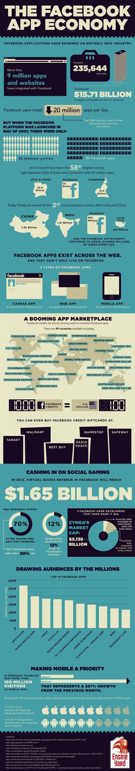 facebookappeconomybarb