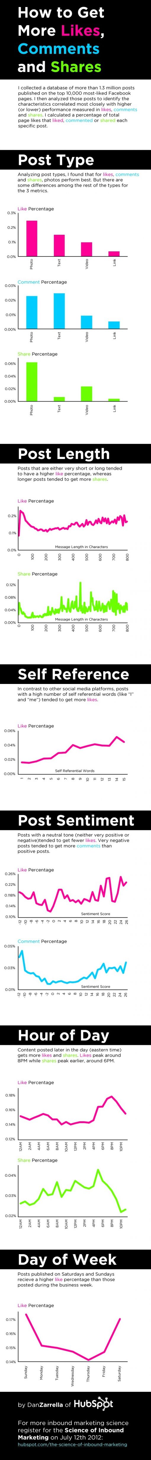 FacebookInfographic1