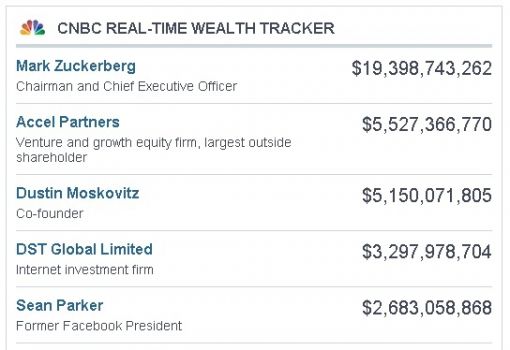 facebookshareprice