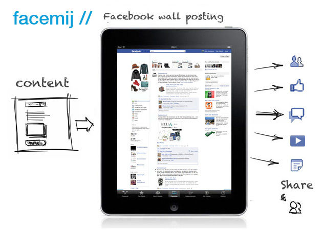 Facemij: geld verdienen met Facebook