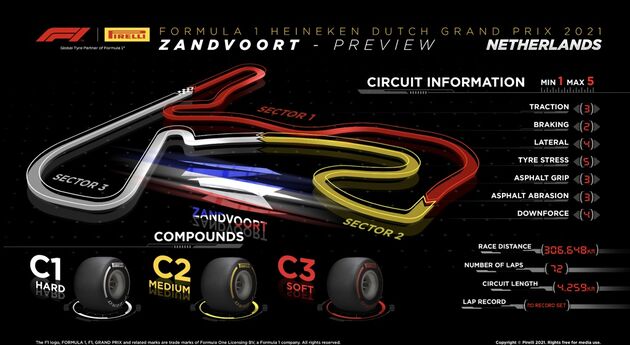 FIA-Zandvoort