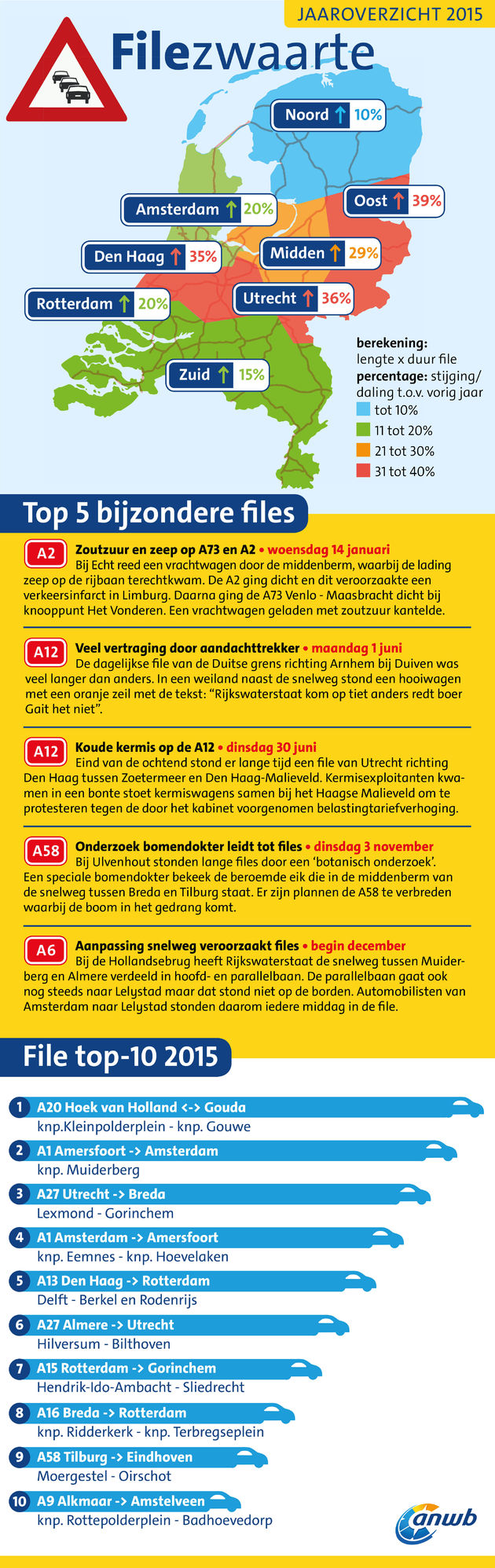 filezwaarte