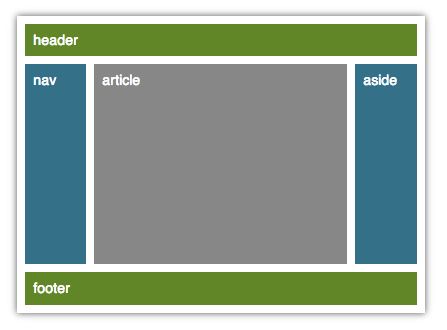 flexbox