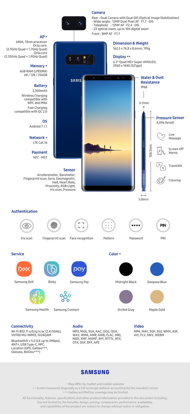 note 8 samsung specs