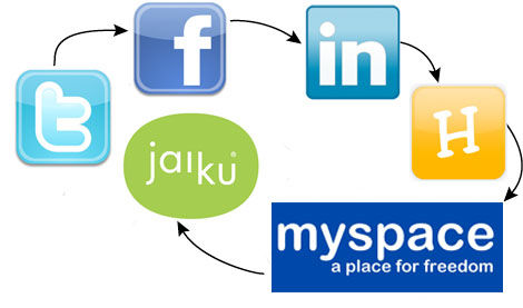 Gebruikers sociale netwerken delen relatief weinig merkinfo