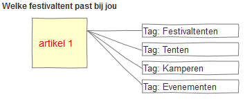Gerk_Mulder_IA_contentintegratie_7