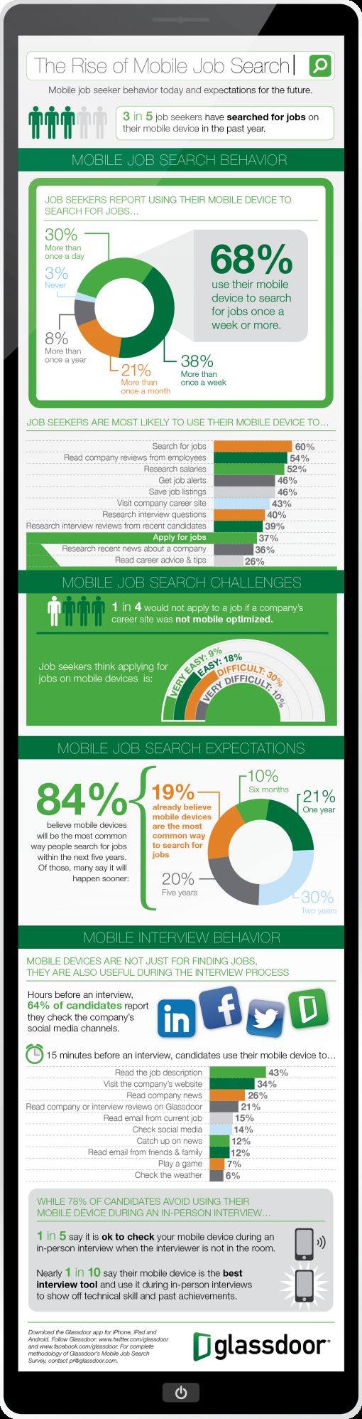 Glassdoor-Mobile-Job-Search-Infographic