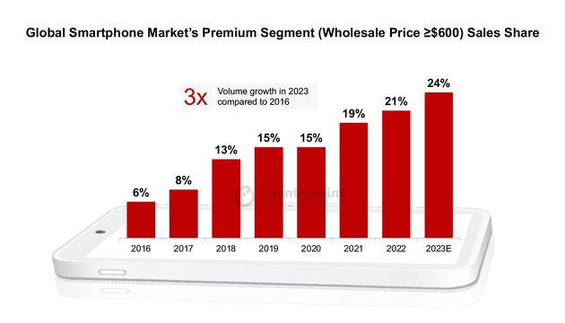 Global-Premium-Market-2023