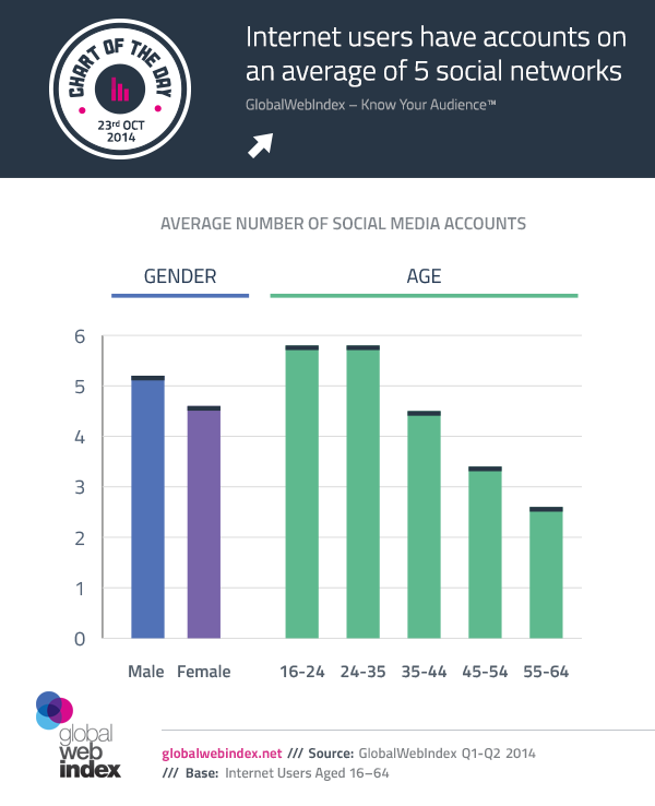 globalwebindex