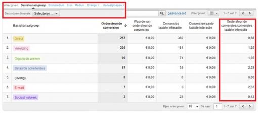 google-analytics-multi-channel-funnels3