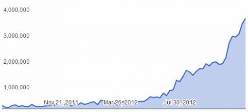 google-dmca