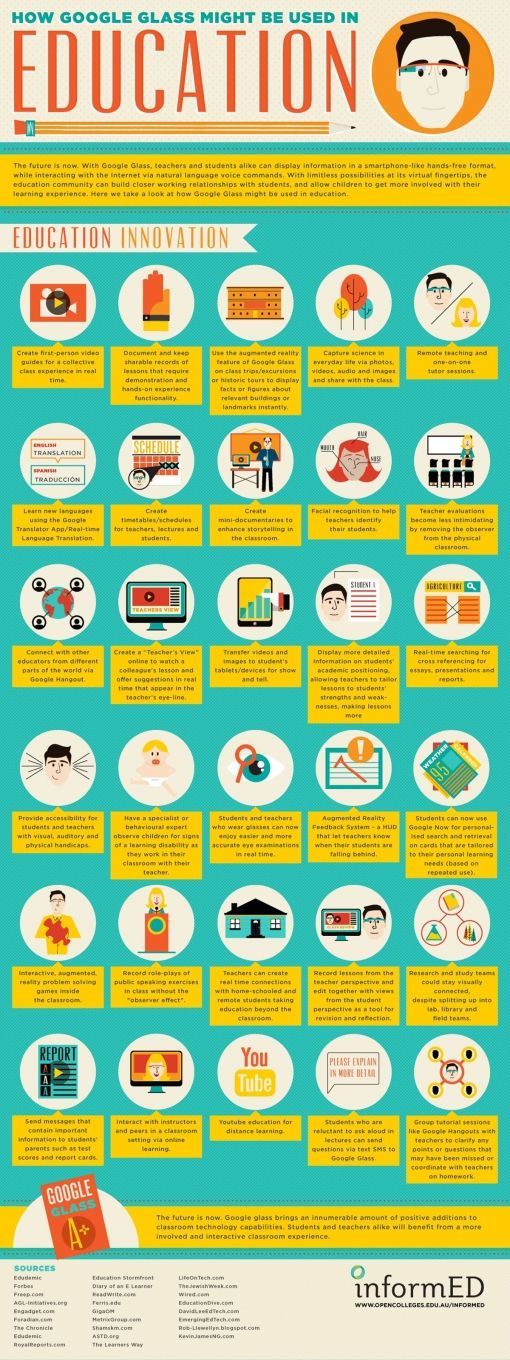 google-glass-in-de-klas-infographic