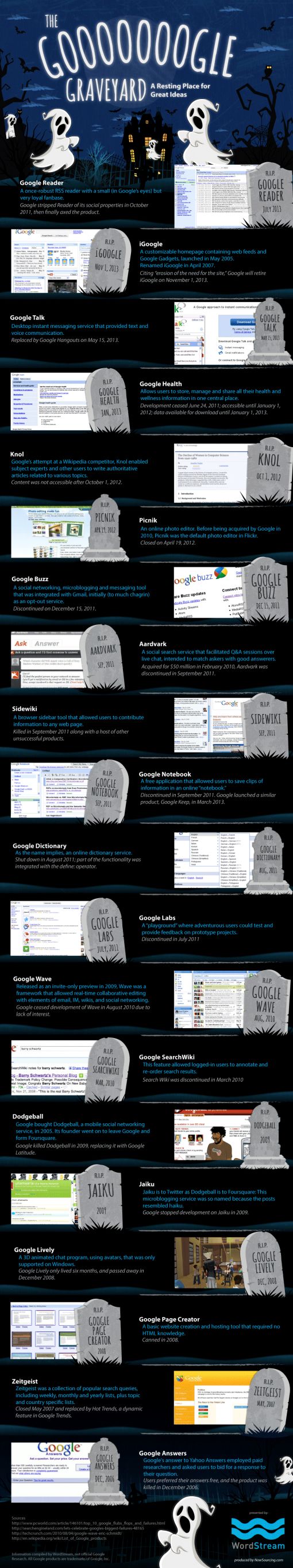 google-graveyard