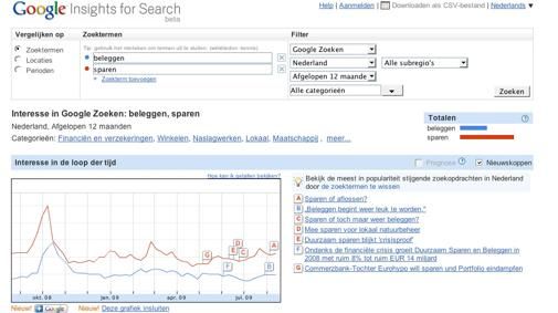 Google Insights for Search, nu beschikbaar in het Nederlands