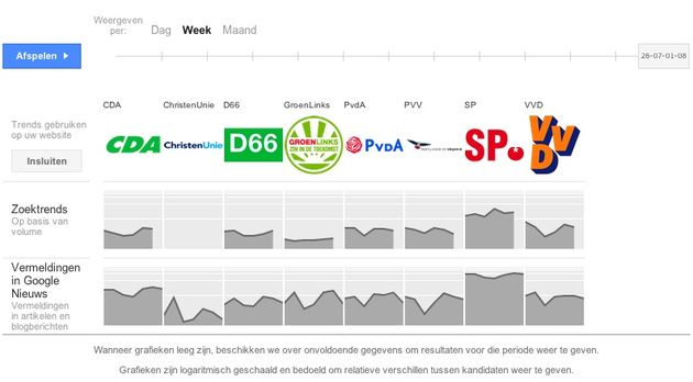 Google komt met speciale website voor verkiezingen