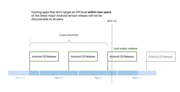 Google-PlayStore-Apps-Opschonen