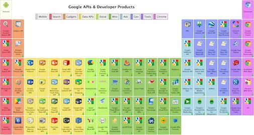 Google SOE en hun variant op "The Periodic Table of Elements"
