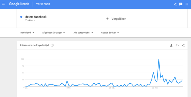 google-trends-delete-facebook