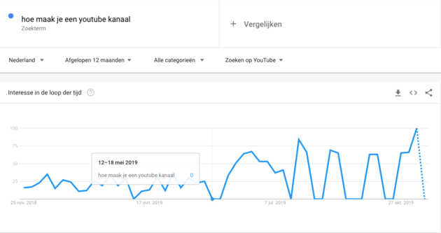 google-trends-youtube