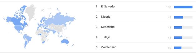 GoogleTrends-Bitcoin