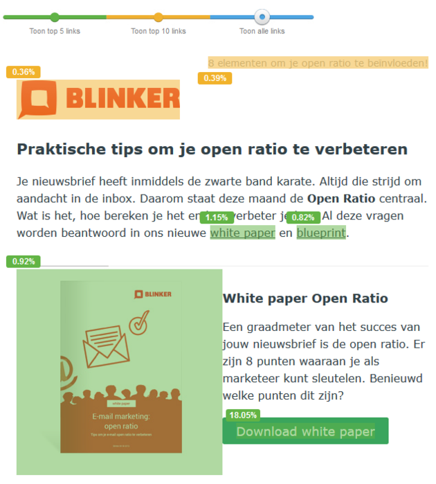 grafische weergave percentage doorkliks in MailPlus