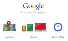 Grote update in Google AdWords: Enhanced Campaigns