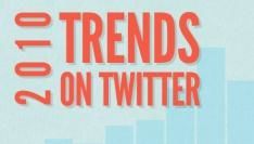 Grote verandering in Twitter trends 2010 