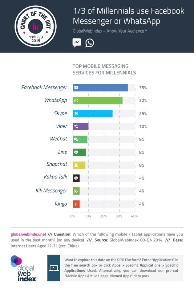 GWIMillennialsMessagingInfographic