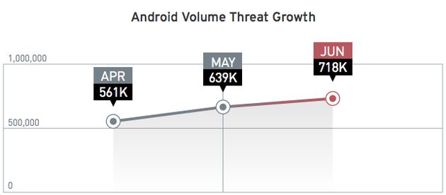 Hackers hebben focus op internetbankieren en Android