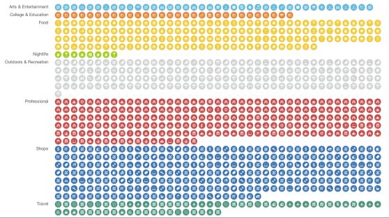 Happy Foursquare Day: krijg een gepersonaliseerde infographic met al je check-ins