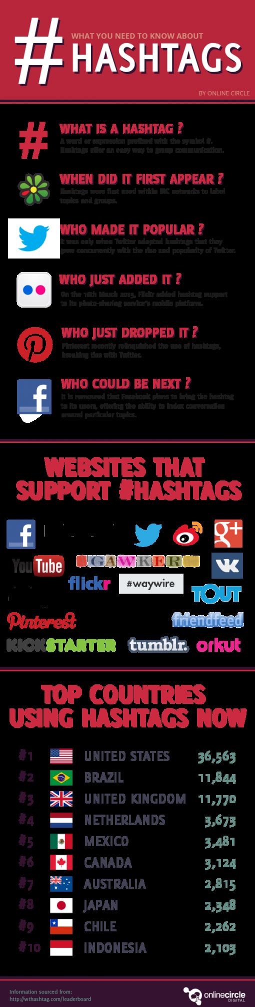 hashtags-guide