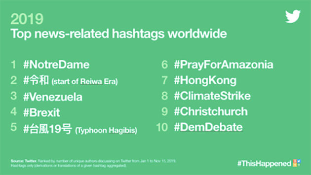 hastags