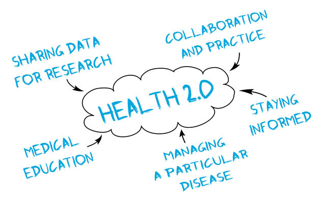 health-2-0