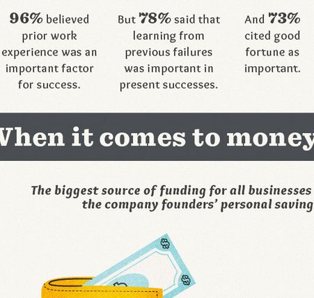 Het geheim van succesvolle startups [Infographic]