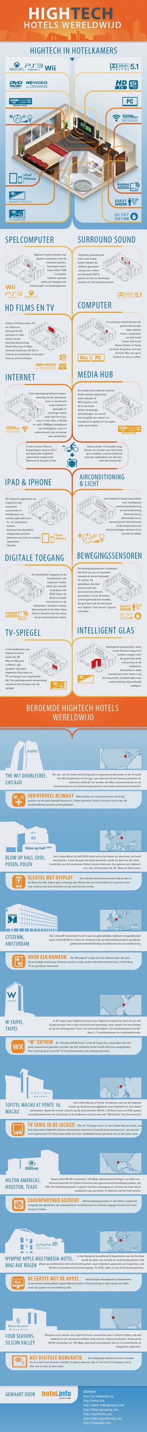 hightech-hotels-infographic