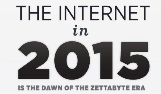 Hoe groot is het internet in 2015? [infographic]