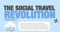 Hoe social media het reizen beïnvloedt [Infographic]