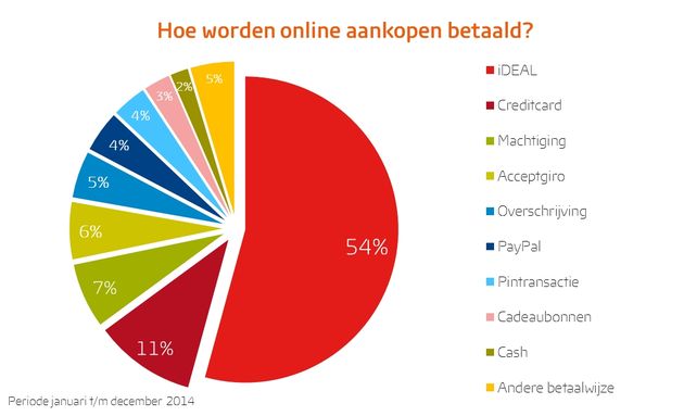 hoe-wordt-er-betaald