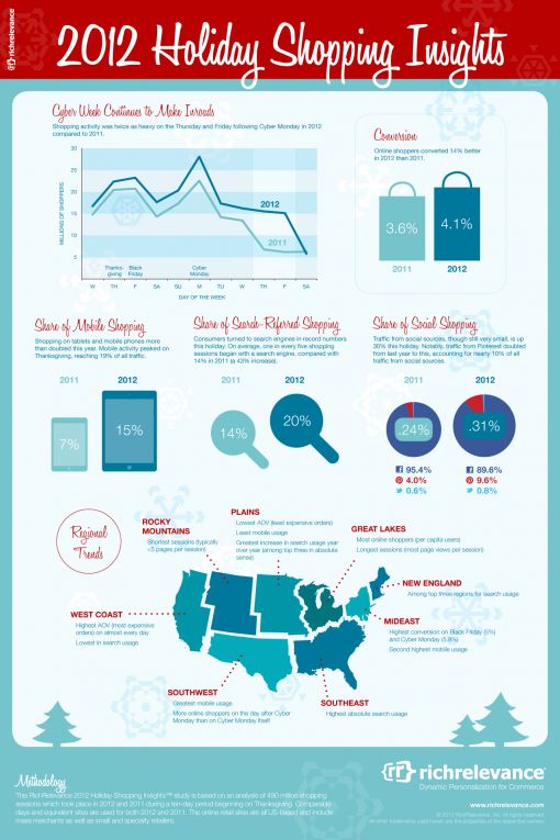 Holiday-Shopping-Insights-Infographic