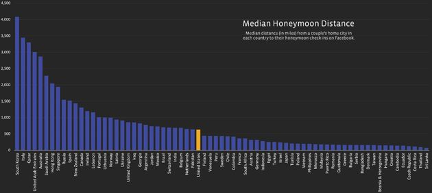 honeymoon_bestemmingen_facebook