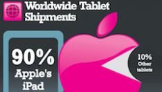 Houston we have a ... iPad, een jaar later Apple's iPad Revolution [Infographic]