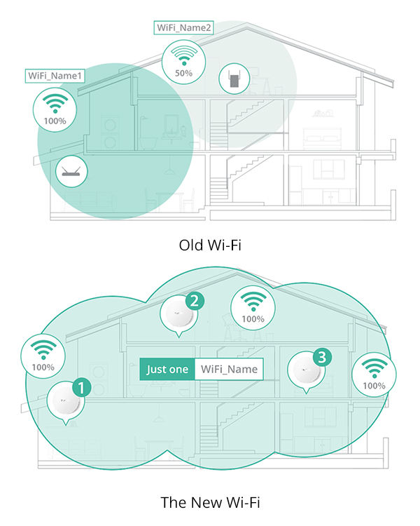 huddle-new-wifi