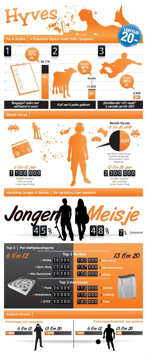 Hyves_Infographic_jongeren